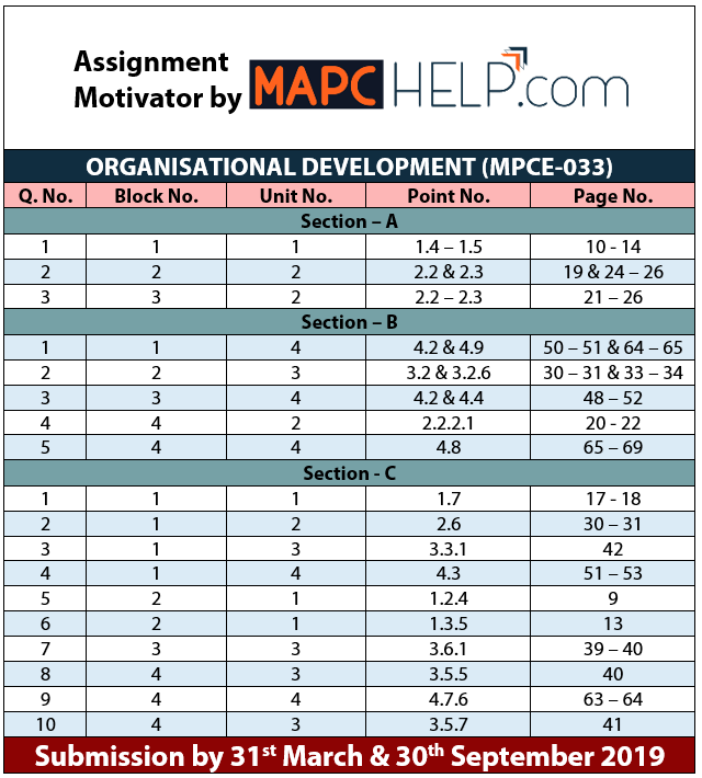 2018 -19 MPCE033 – Organisational Development Assignment Motivator