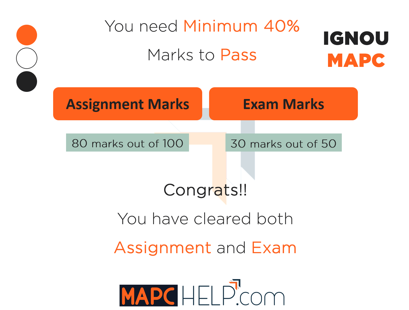 Assignment & Exam Marks Scenario