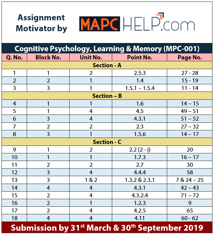 MPC001 – Cognitive Psychology, Learning & Memory Assignment Motivator