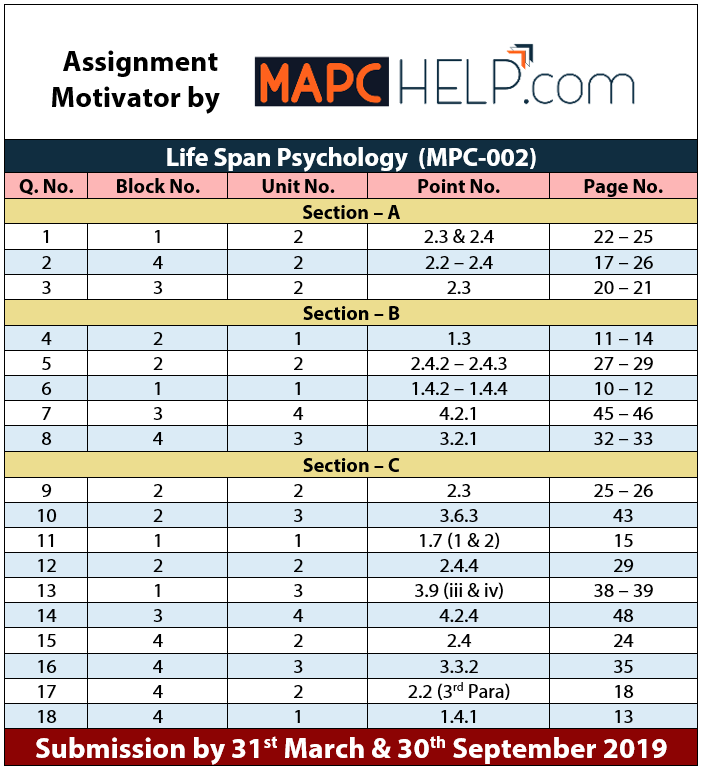MPC002 – Lifespan Psychology – Assignment Motivator