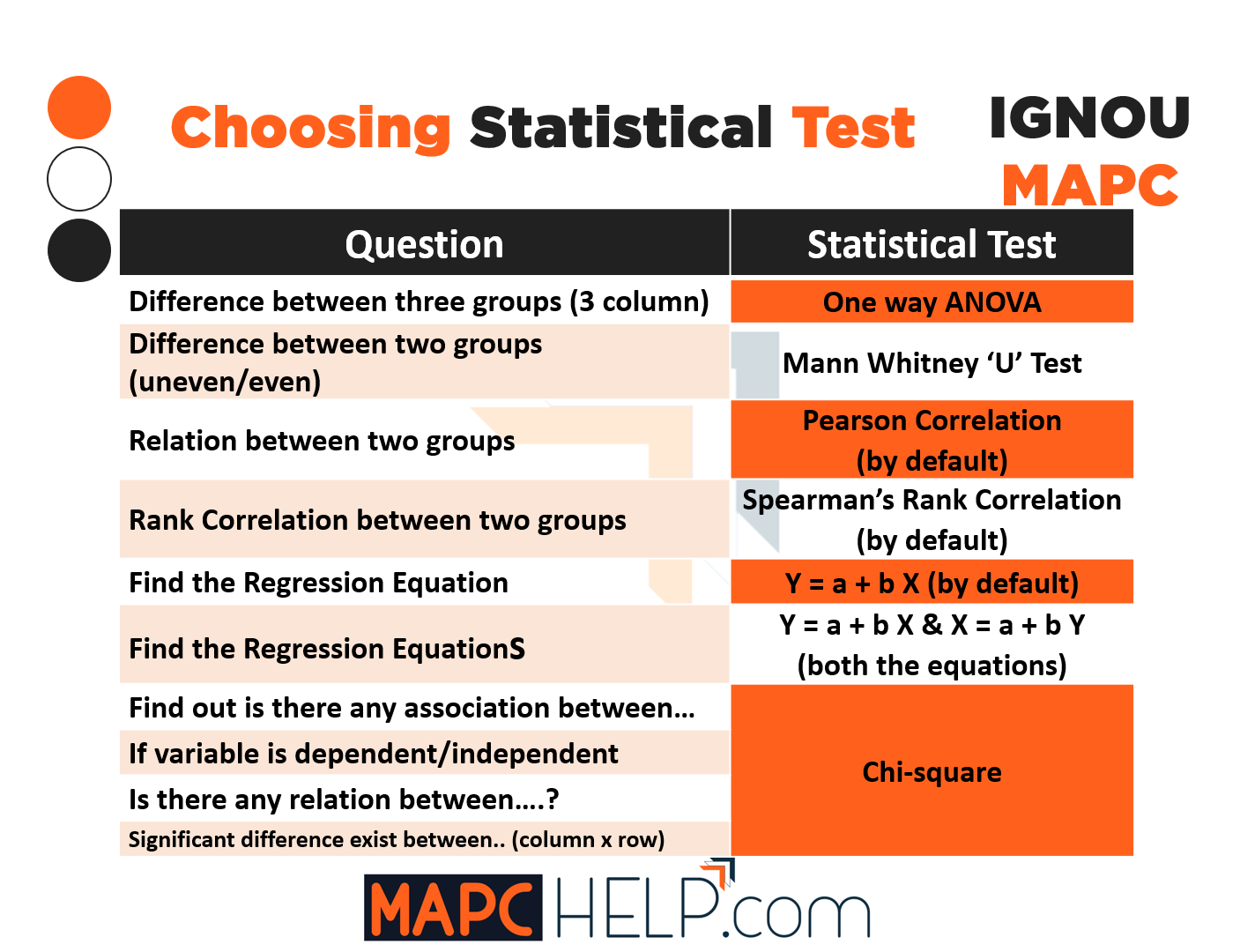 Choosing Statistical Test