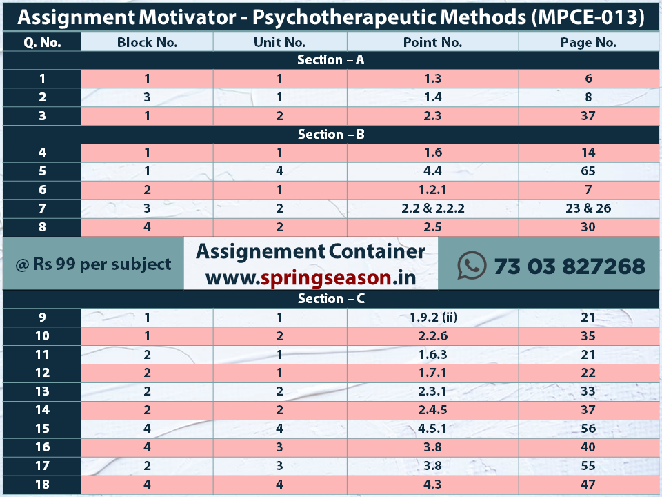 2019-20 MPCE013 – Psychotherapeutic Methods Assignment Motivator