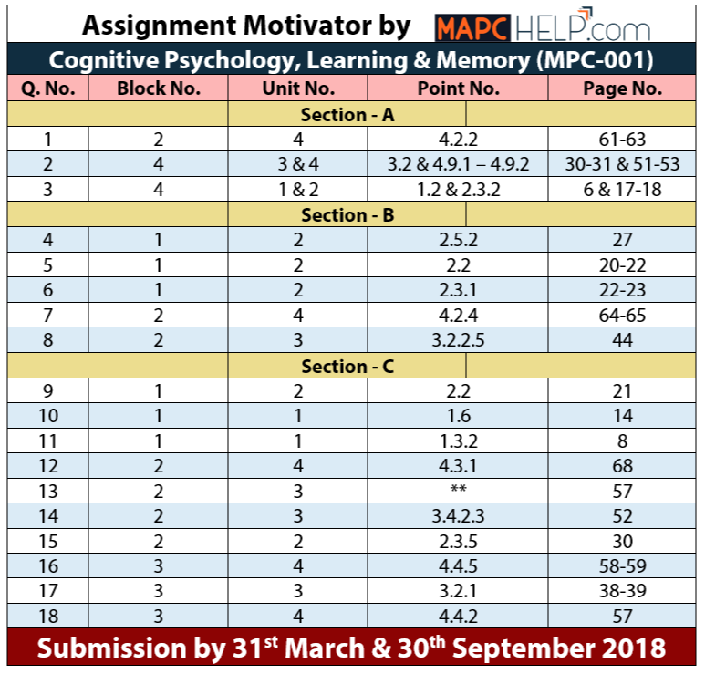 MPC001 Assignment Motivator 17-18