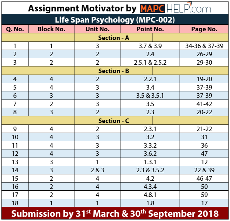 MPC002 Assignment Motivator 17-18