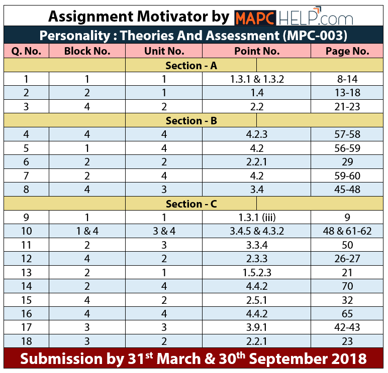 MPC003 Assignment Motivator 17-18