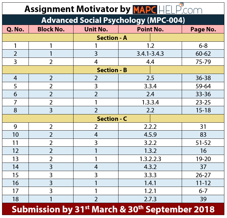 MPC004 Assignment Motivator 17-18