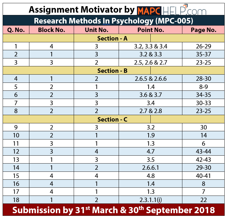 MPC005 Assignment Motivator 17-18