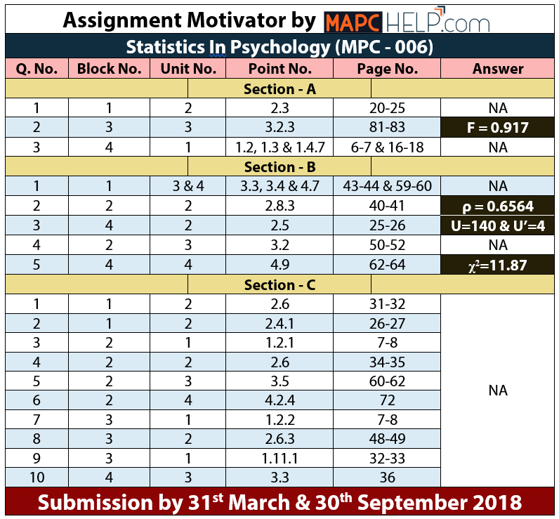 MPC006 Assignment Motivator 17-18