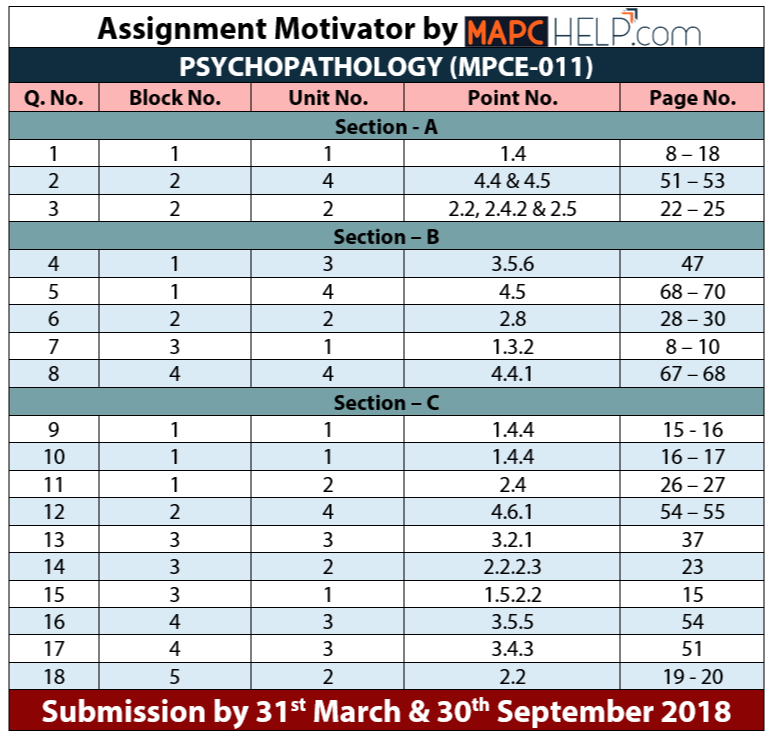 MPCE011 Assignment Motivator 17-18