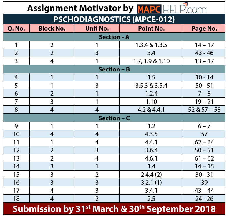 MPCE012 Assignment Motivator 17-18