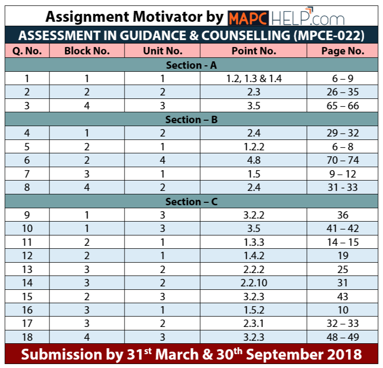 MPCE022 Assignment Motivator 17-18