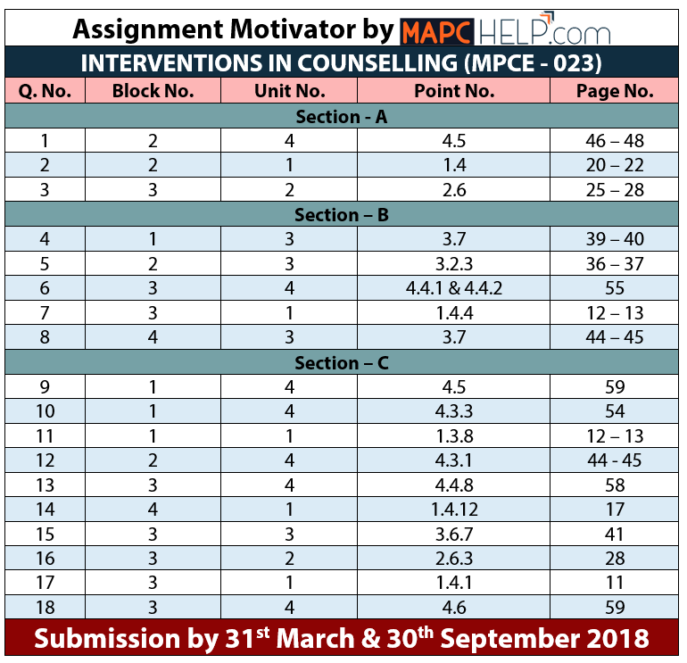 MPCE023 Assignment Motivator 17-18