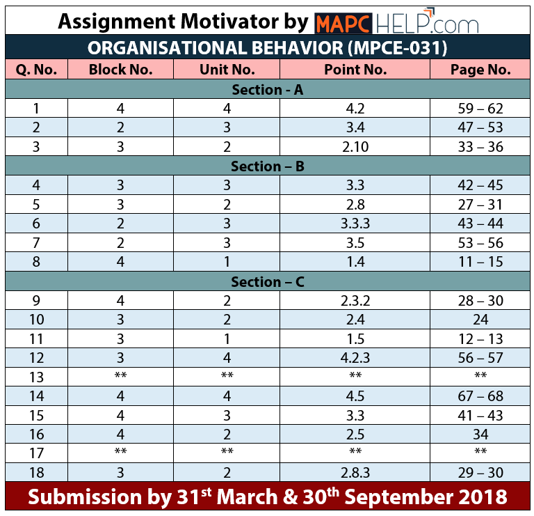 MPCE031 Assignment Motivator 17-18