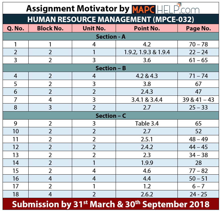 MPCE032 Assignment Motivator 17-18