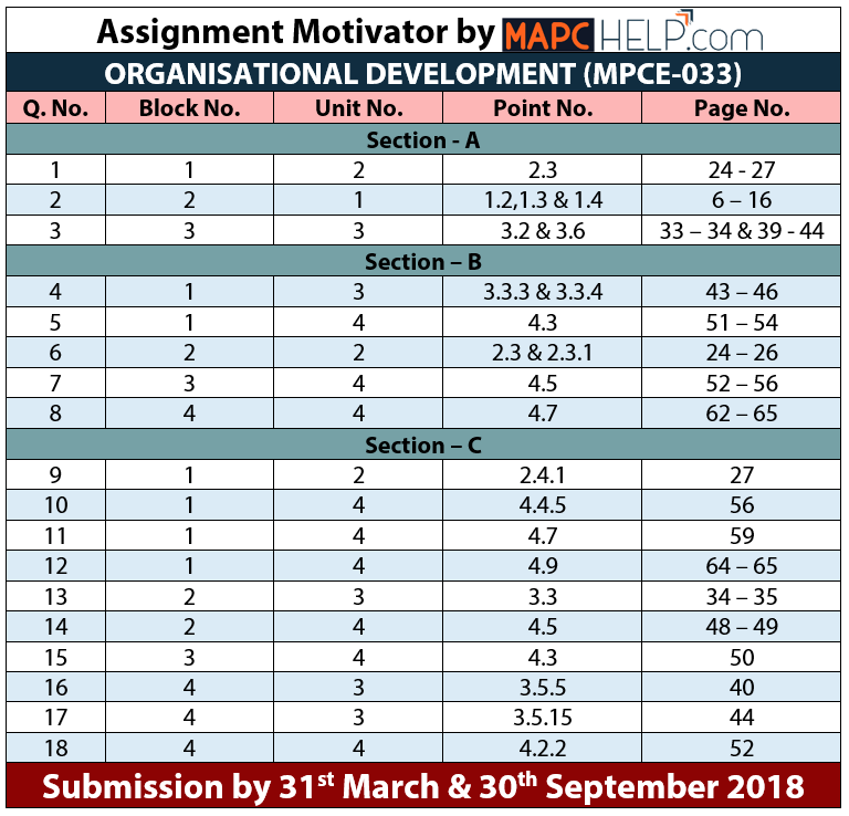 MPCE033 Assignment Motivator 17-18