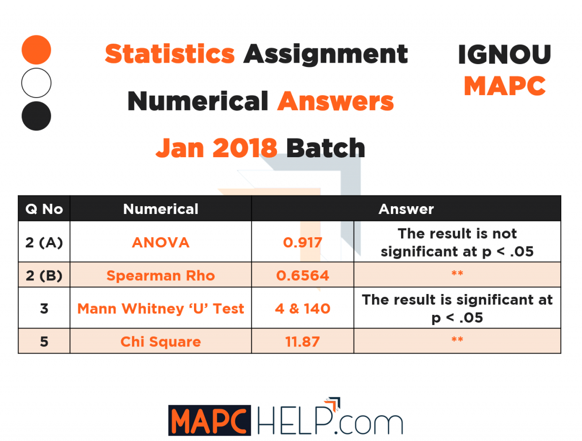 statistics assignment answers