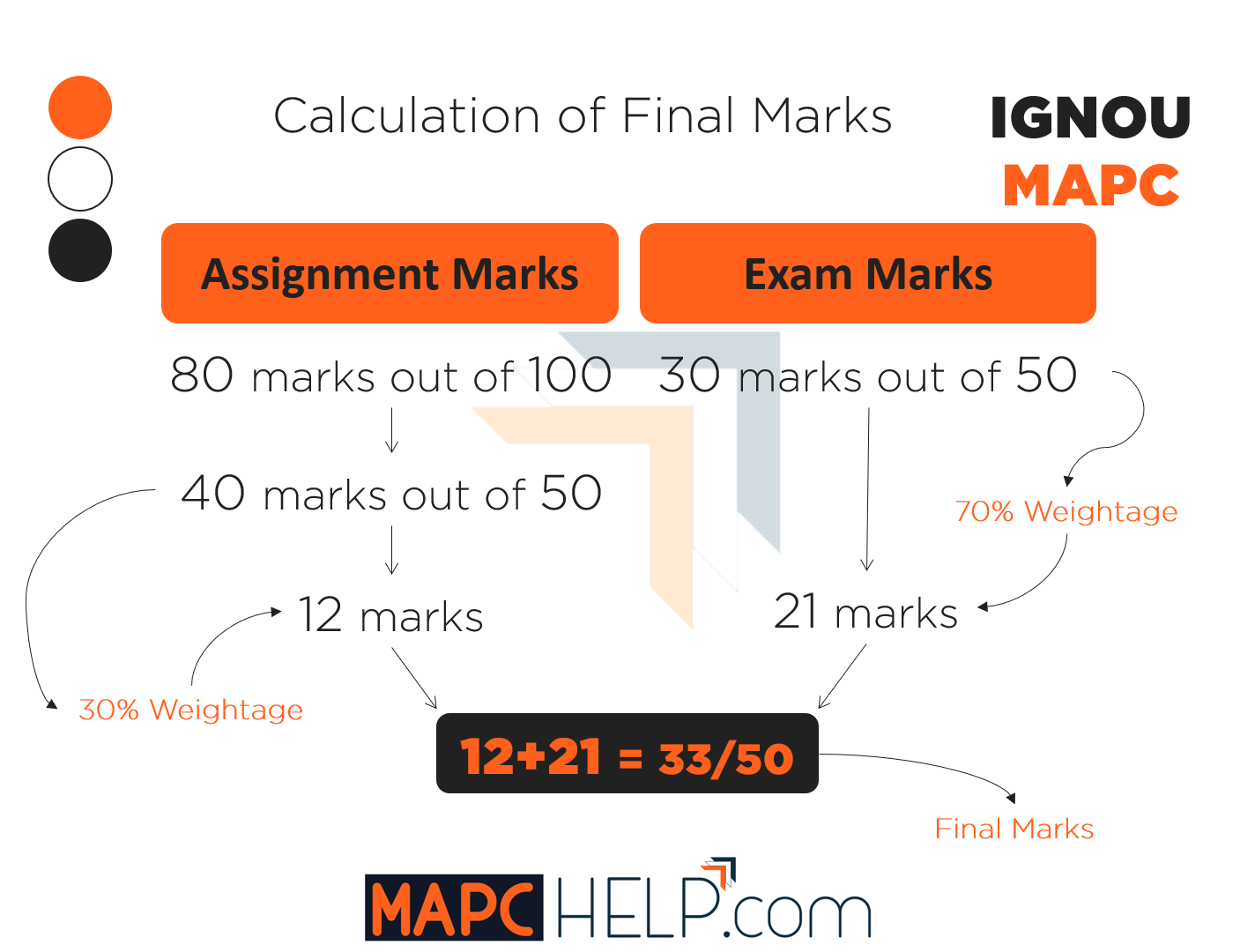 how-total-marks-are-calculated-mapc-help