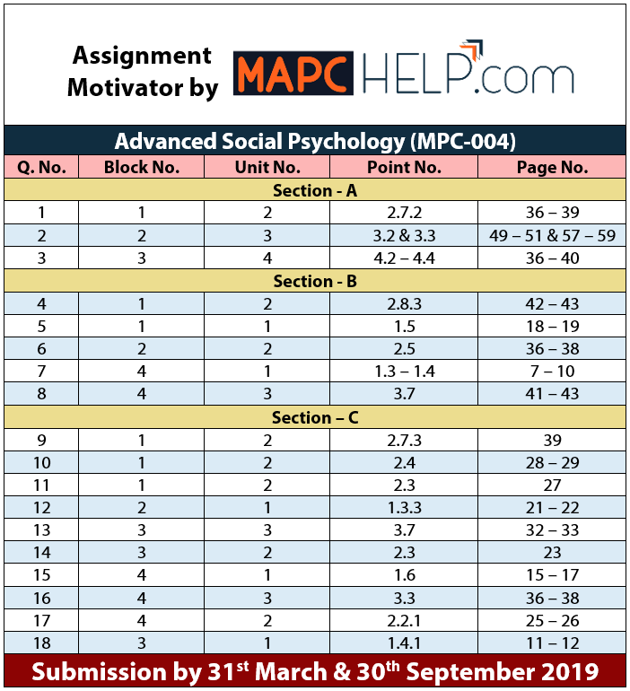 MPC004 – Advanced Social Psychology – Assignment Motivator