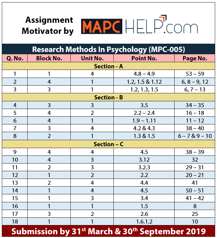 MPC005 – Research Methods In Psychology – Assignment Motivator