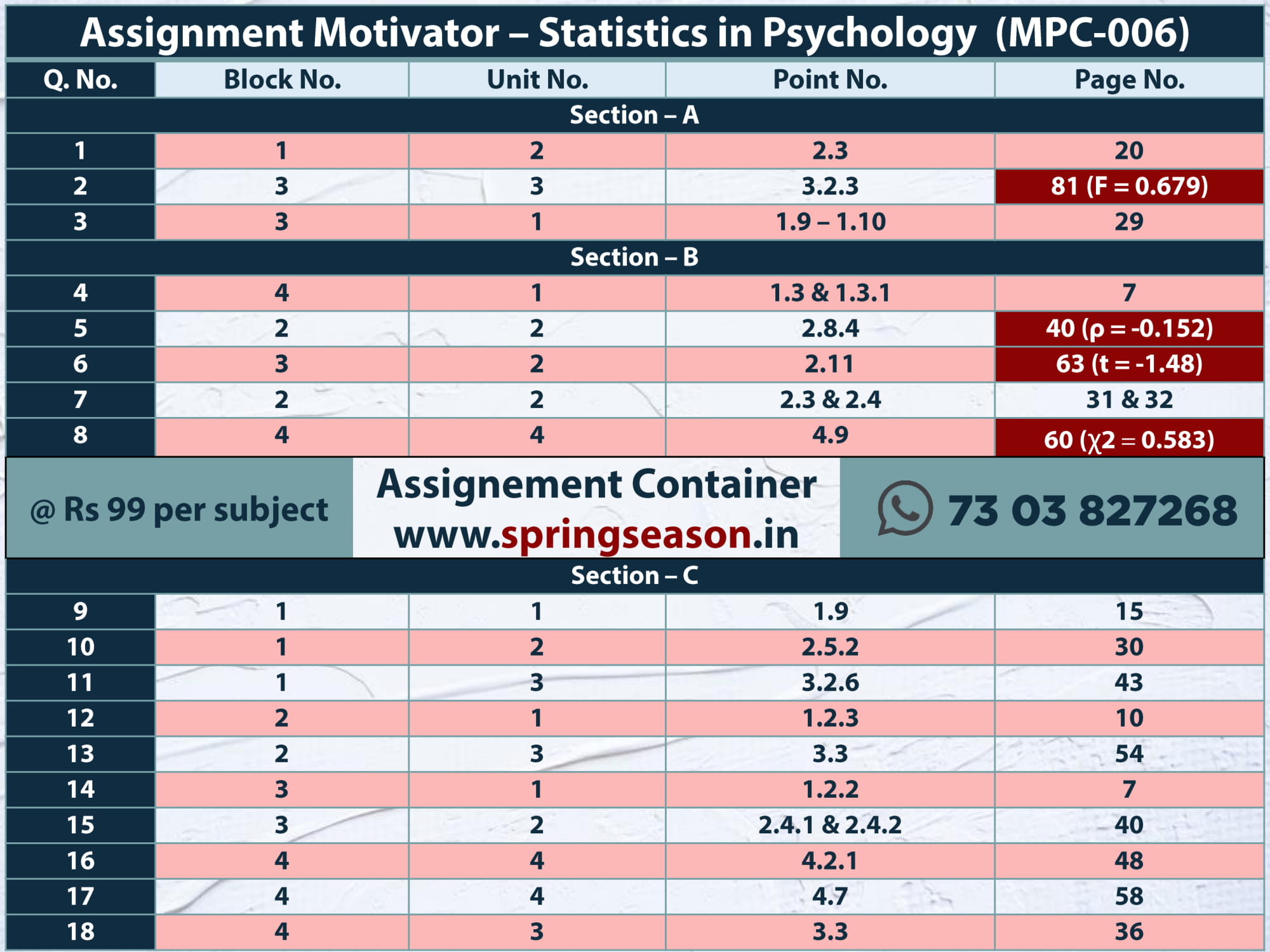 MPC006 – Statistics In Psychology – Assignment Motivator