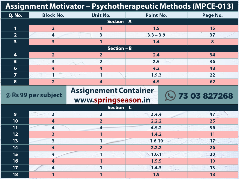 2022-23 MPCE013 – Psychotherapeutic Methods Assignment Motivator