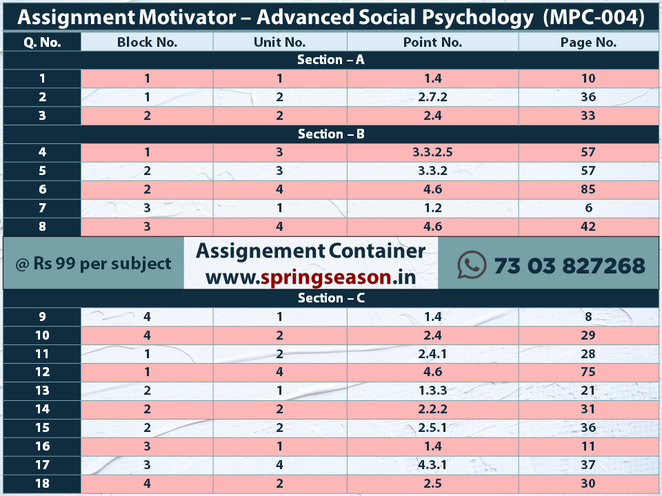 2022-2023 – MPC004 – Advanced Social Psychology – Assignment Motivator