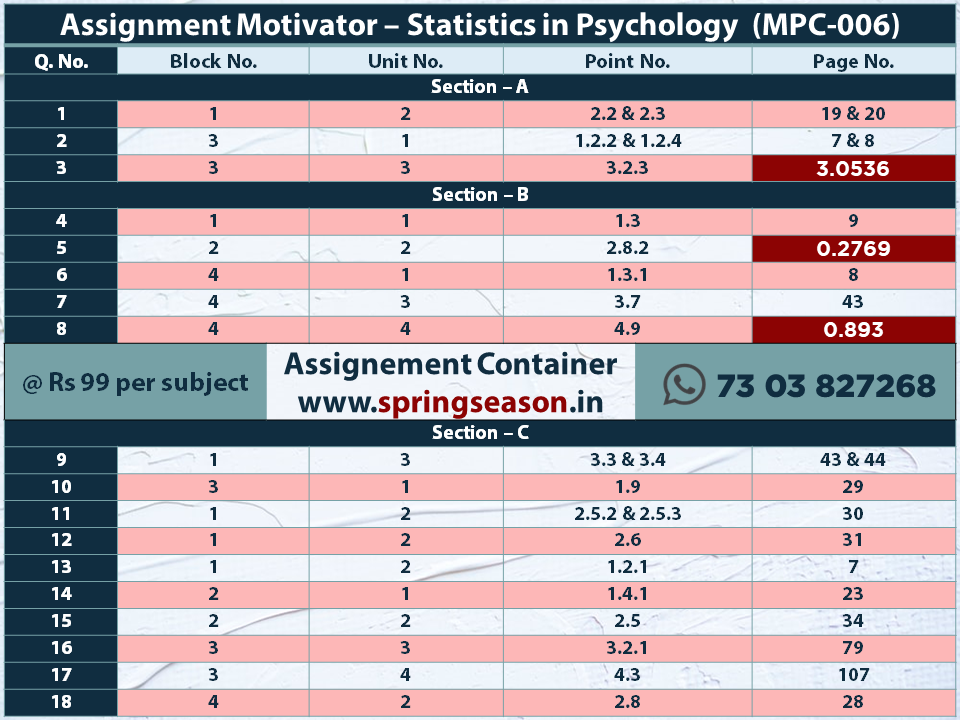 2022-2023 – MPC006 – Statistics In Psychology – Assignment Motivator