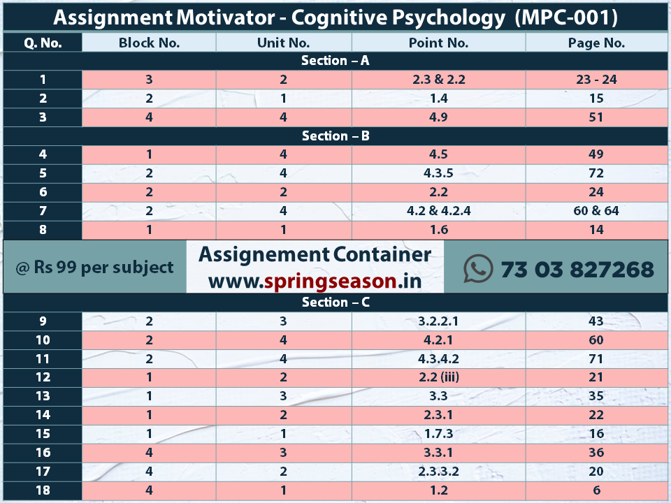 2022 – 2023 – MPC001 – Cognitive Psychology, Learning & Memory – Assignment Motivator